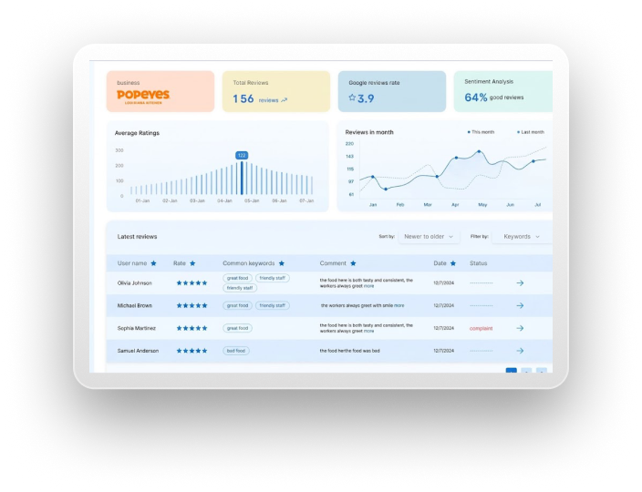 VUE Smart Dashboards (Copy)