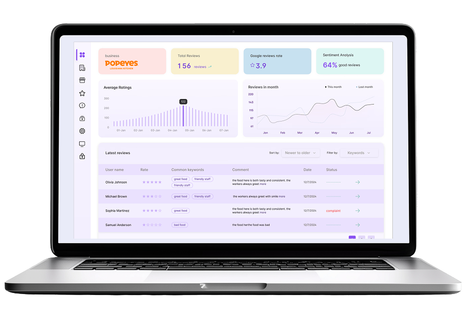 VUE Analytics