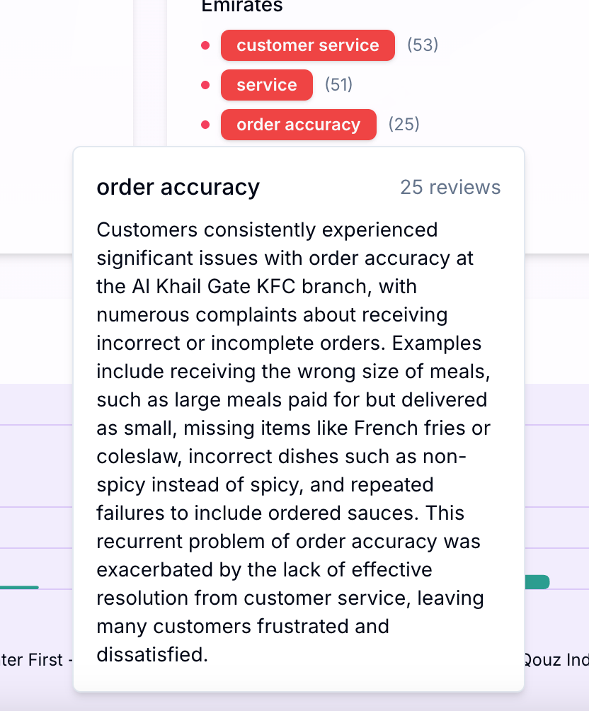 VUE Smart Dashboards