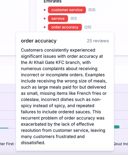 VUE Smart Dashboards