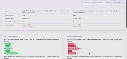 VUE Smart Dashboards